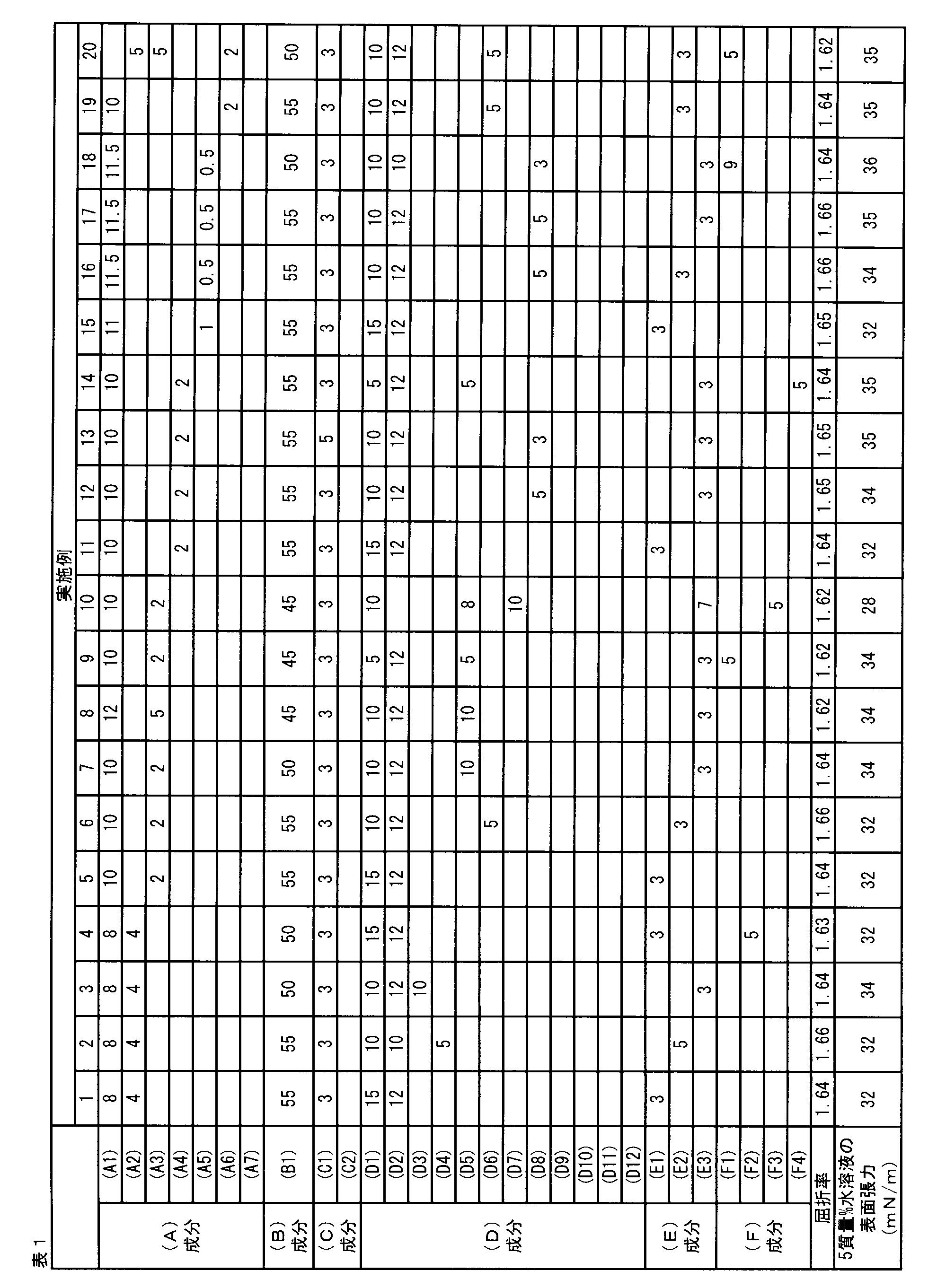 Figure JPOXMLDOC01-appb-T000003