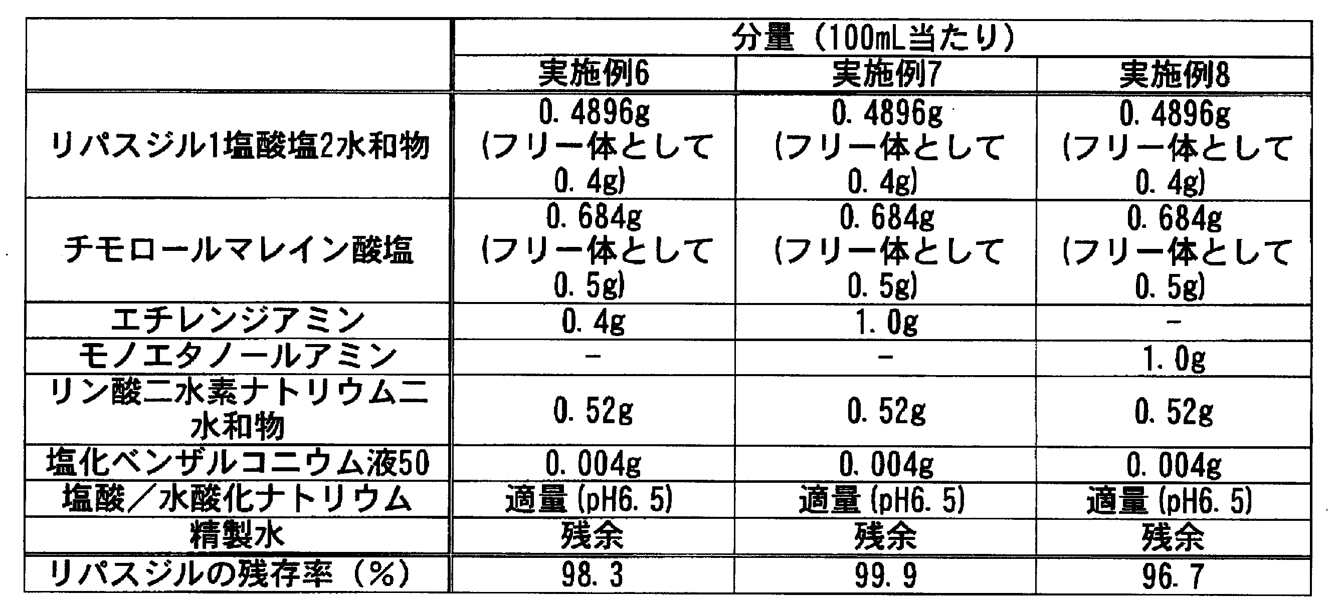 Figure JPOXMLDOC01-appb-T000010