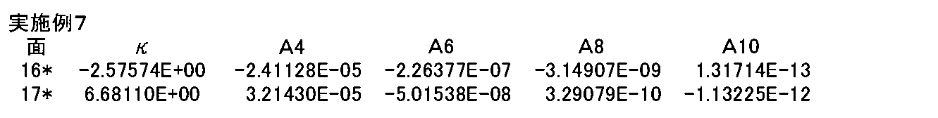 Figure JPOXMLDOC01-appb-T000014