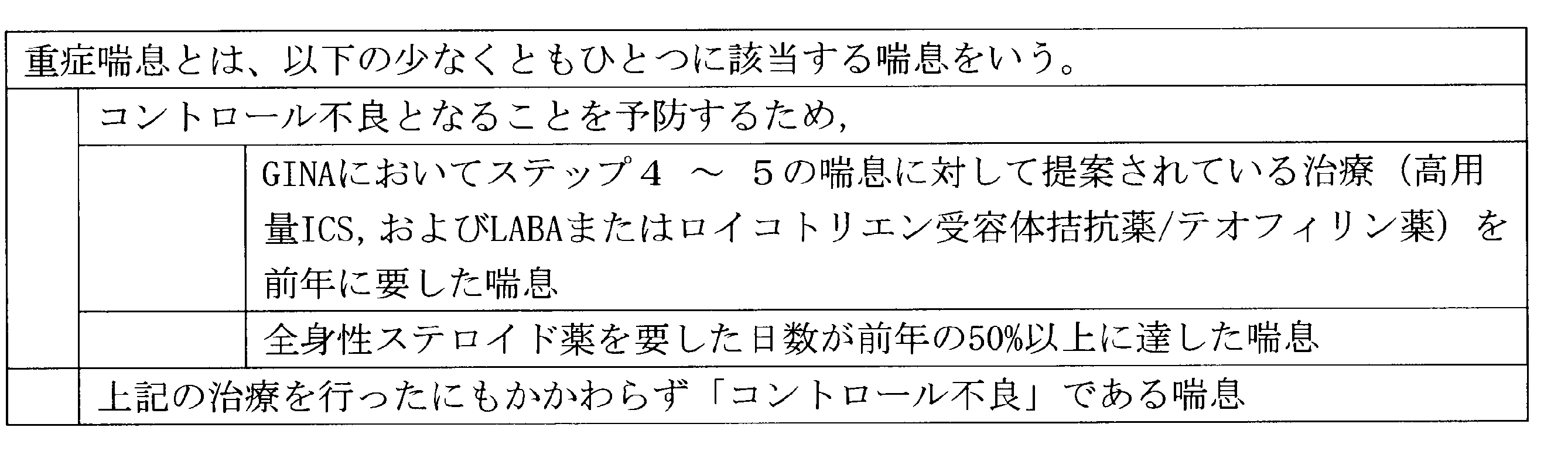Figure JPOXMLDOC01-appb-T000006