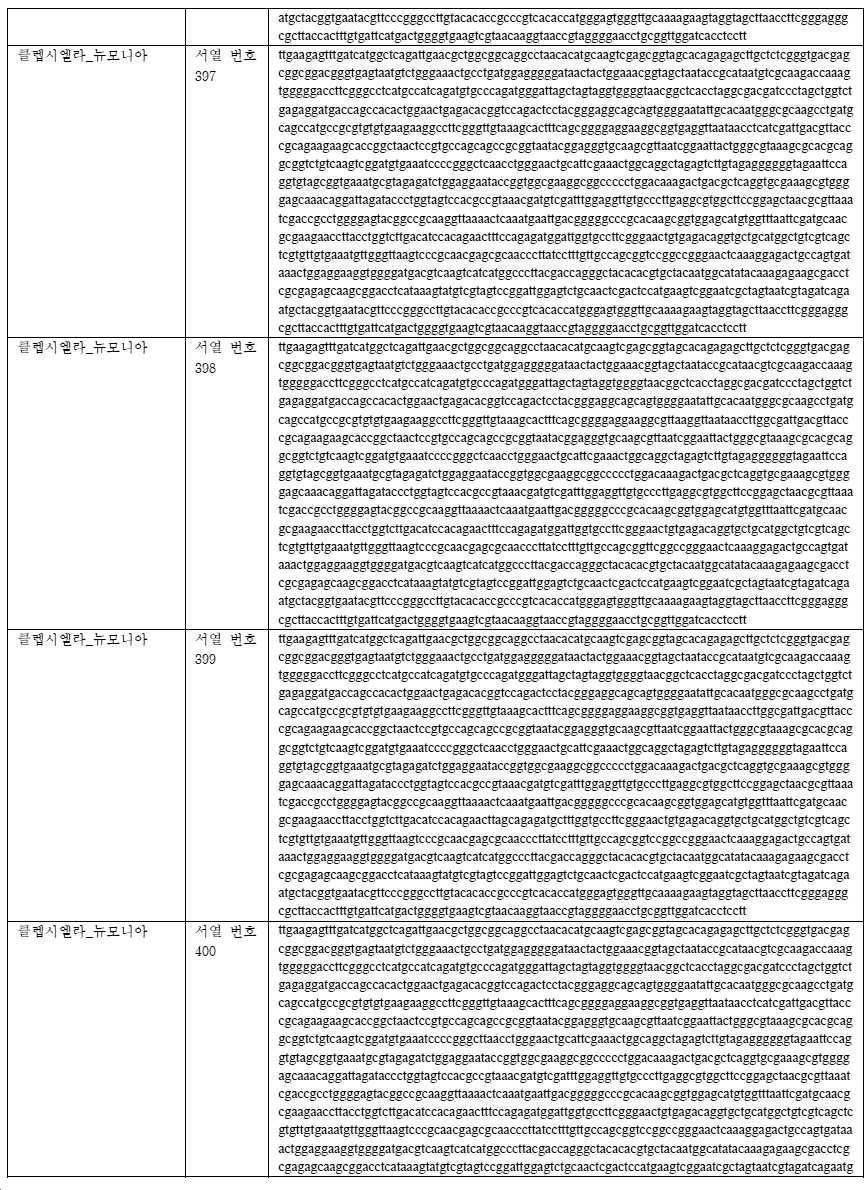 Figure pct00118