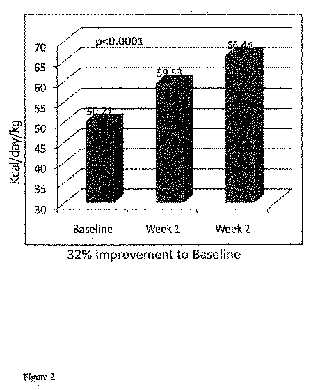 Jp2012500261a 疲労した対象のためのd リボースの使用 Google Patents
