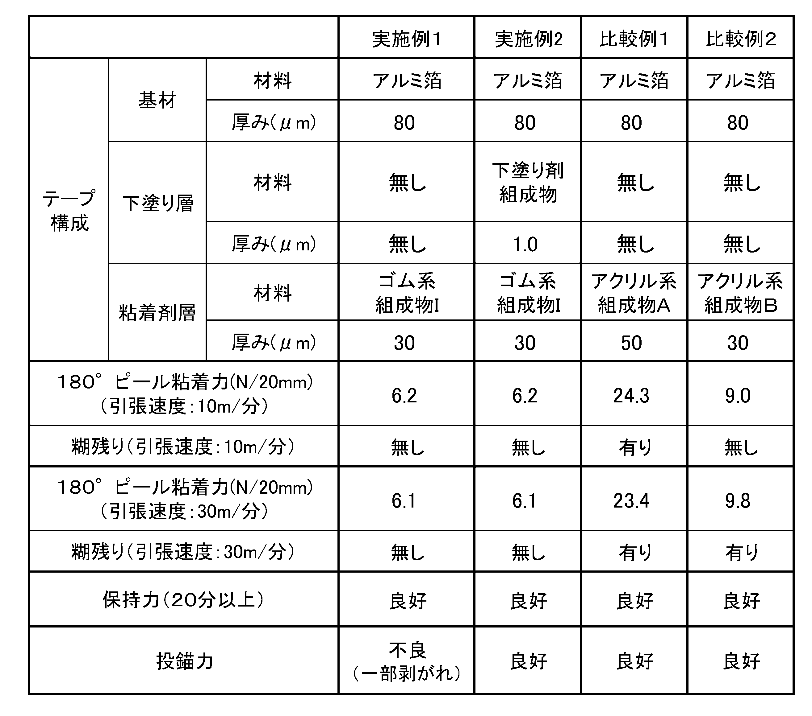 Figure JPOXMLDOC01-appb-T000001