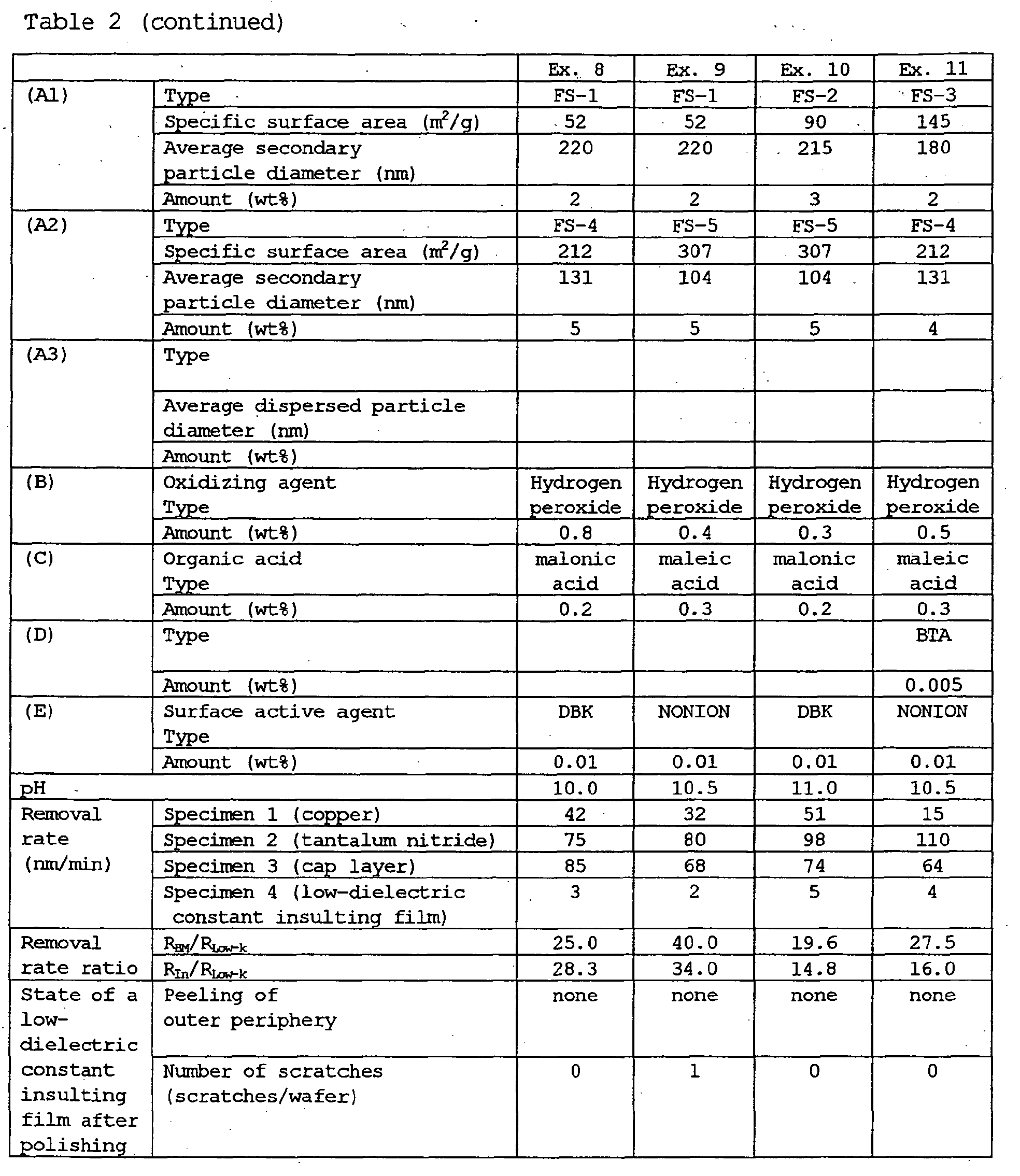 Figure 00500001
