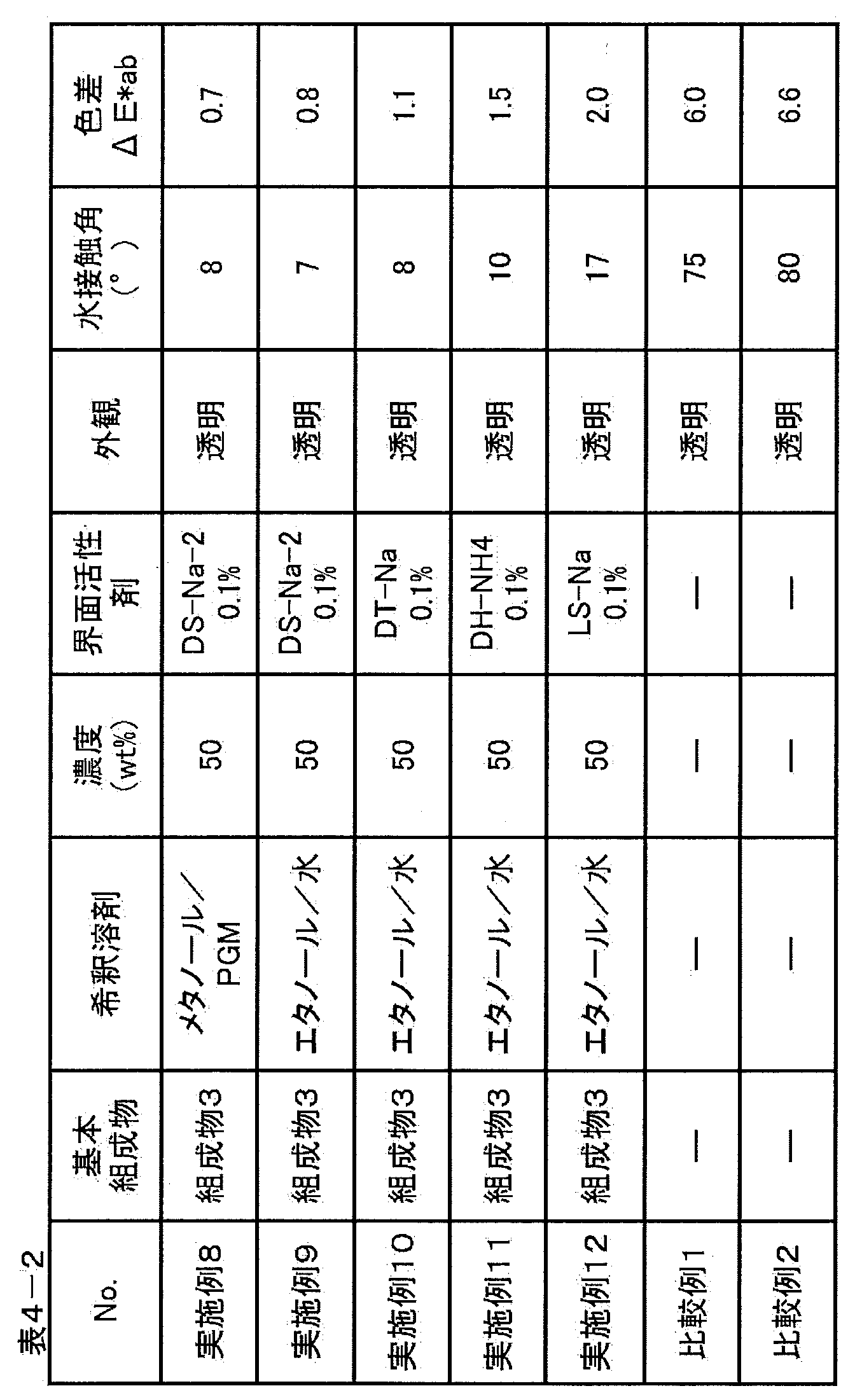 Figure JPOXMLDOC01-appb-T000053