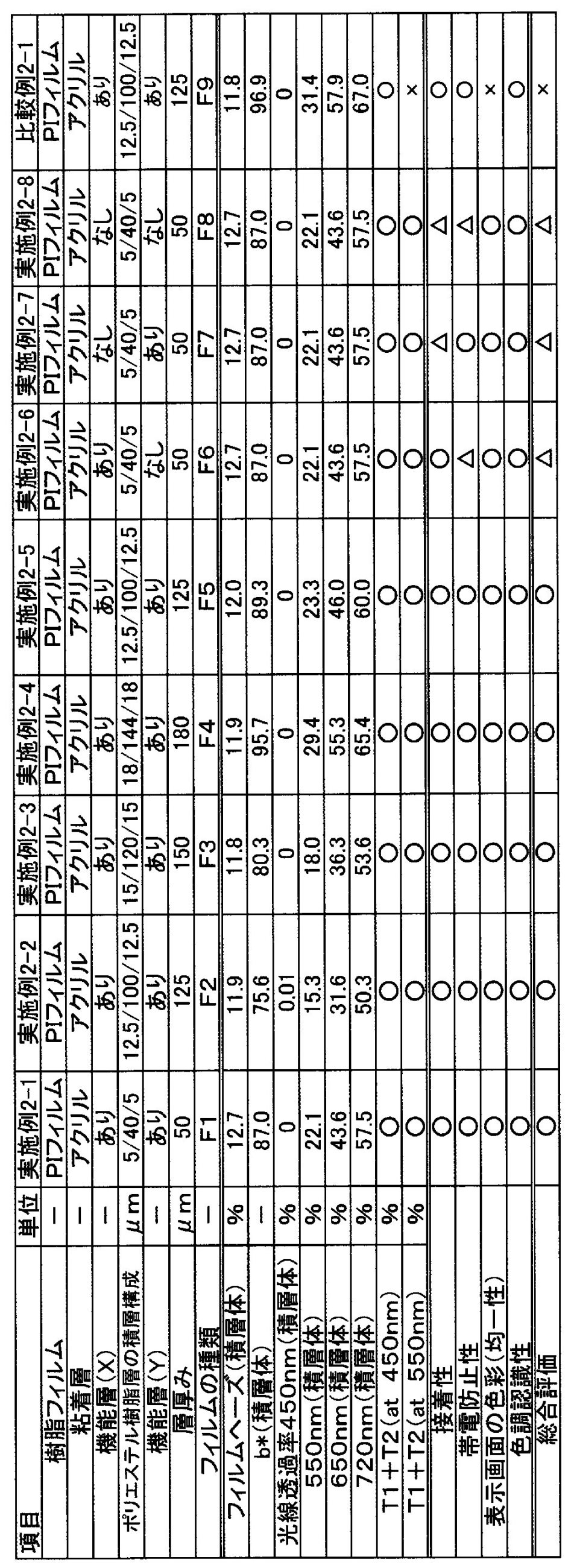 Figure JPOXMLDOC01-appb-T000006