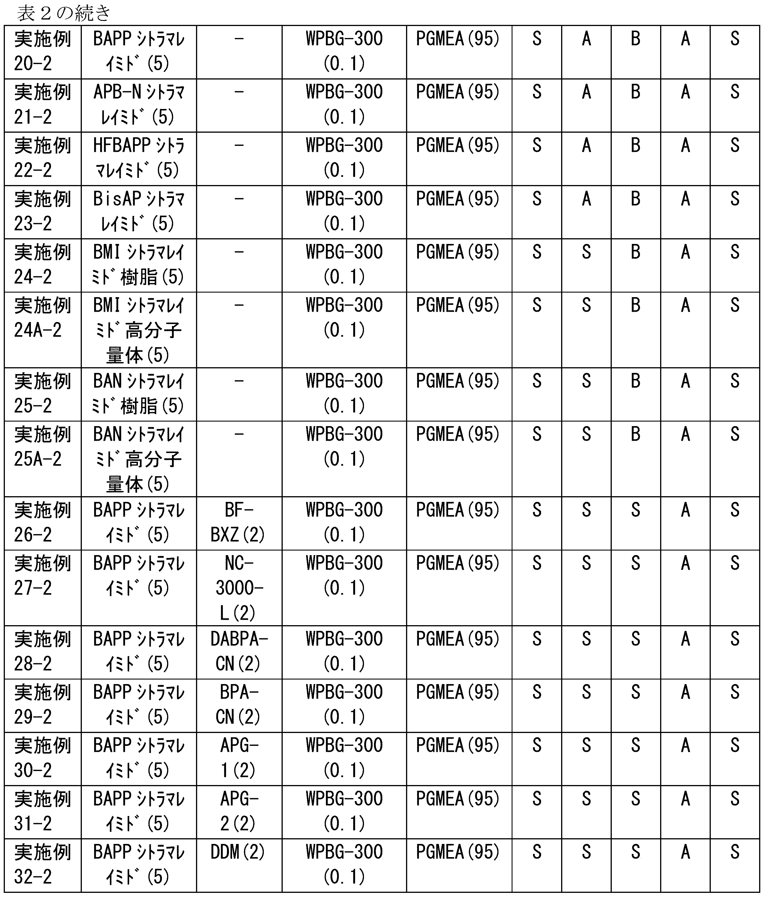Figure JPOXMLDOC01-appb-T000064