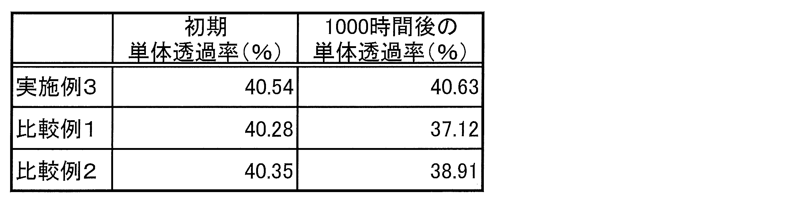 Figure JPOXMLDOC01-appb-T000157