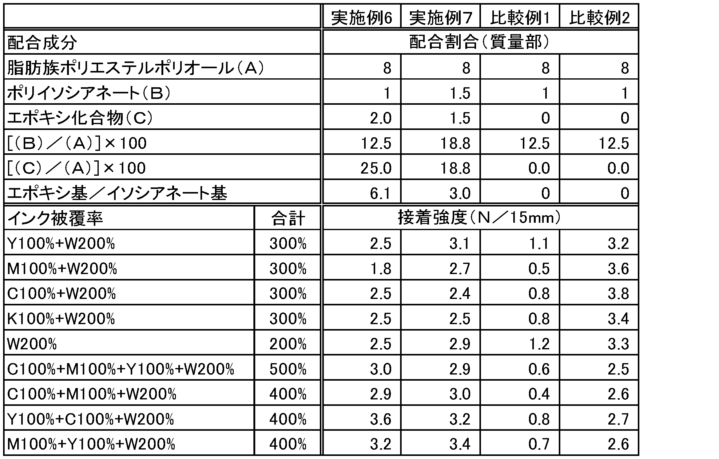 Figure JPOXMLDOC01-appb-T000004