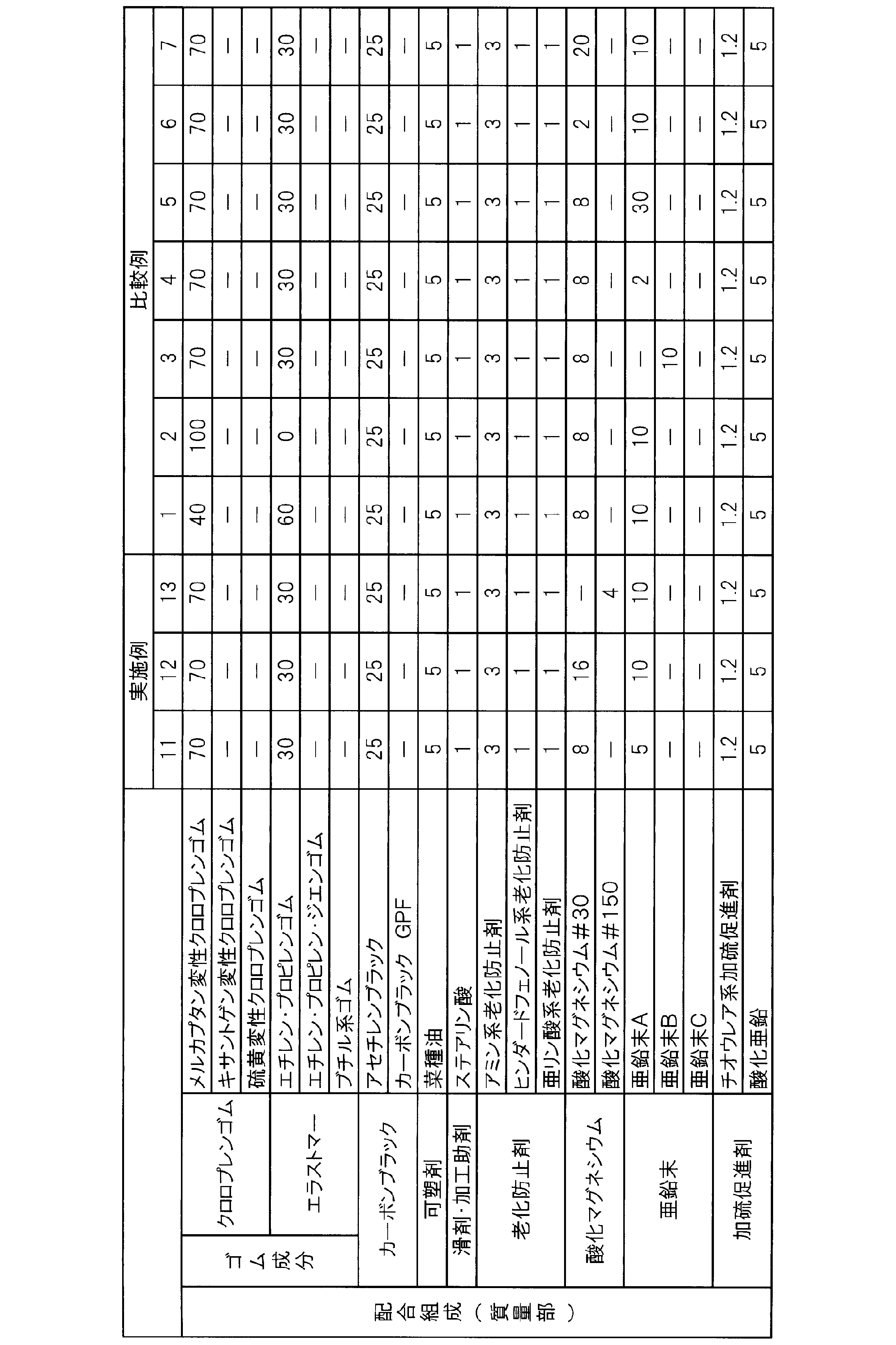 Figure JPOXMLDOC01-appb-T000002