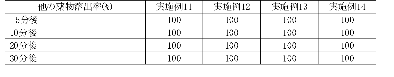 Figure JPOXMLDOC01-appb-T000008