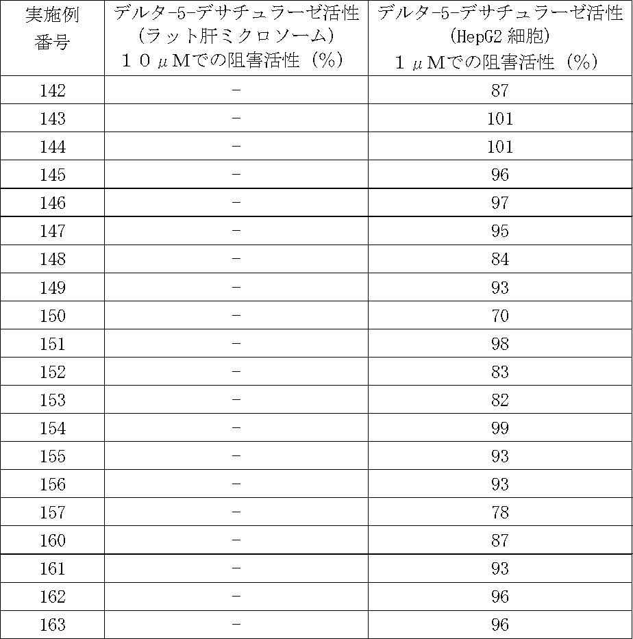 Figure JPOXMLDOC01-appb-T000070