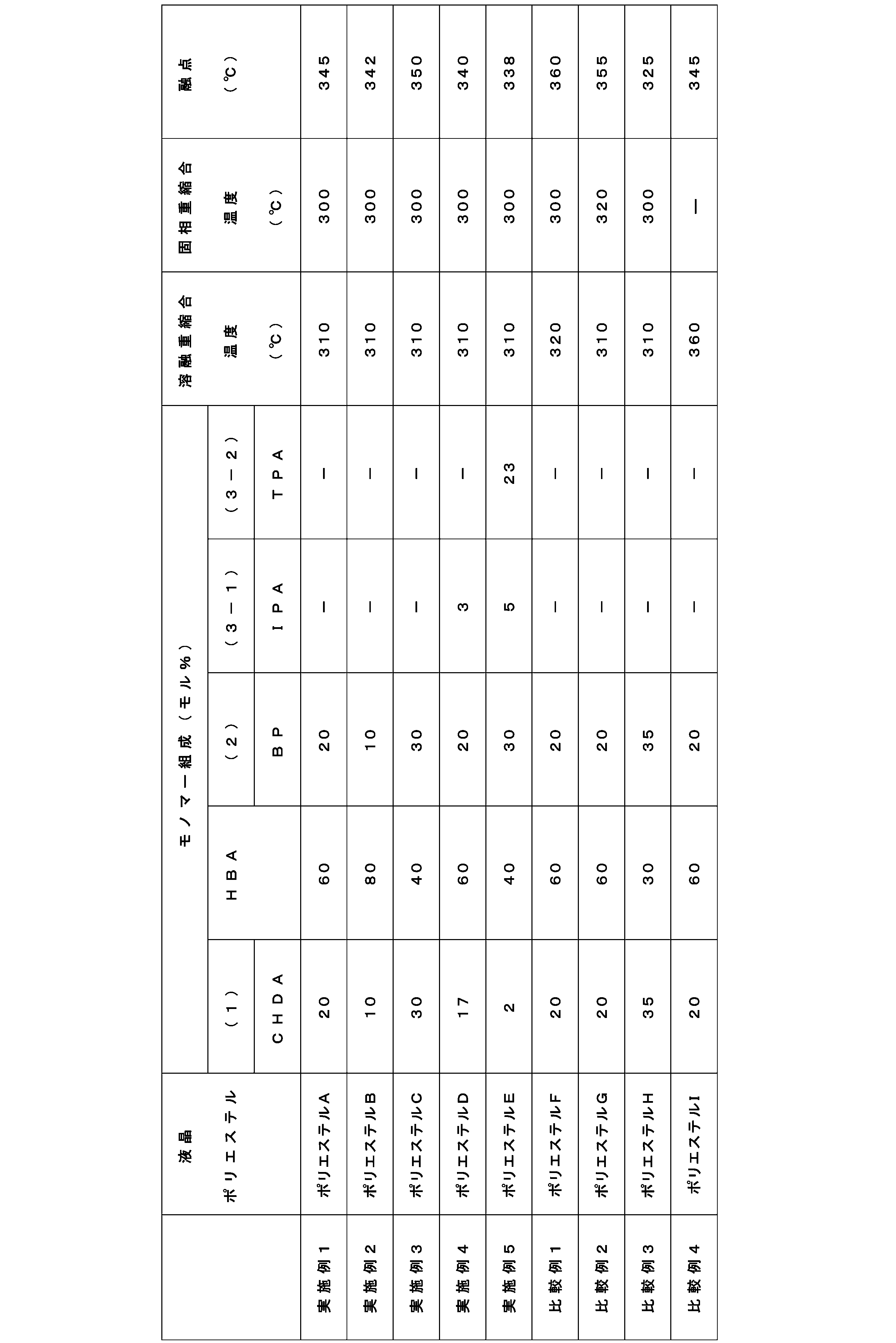 Figure JPOXMLDOC01-appb-T000018