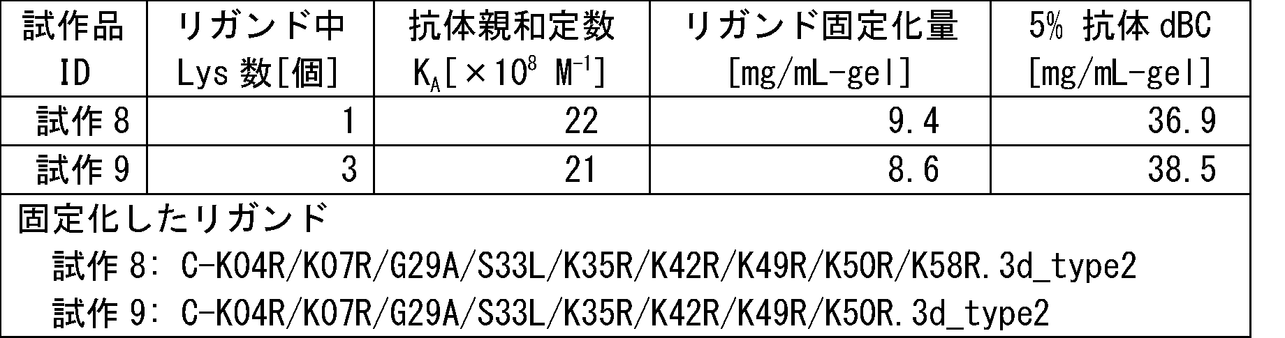 Figure JPOXMLDOC01-appb-T000013