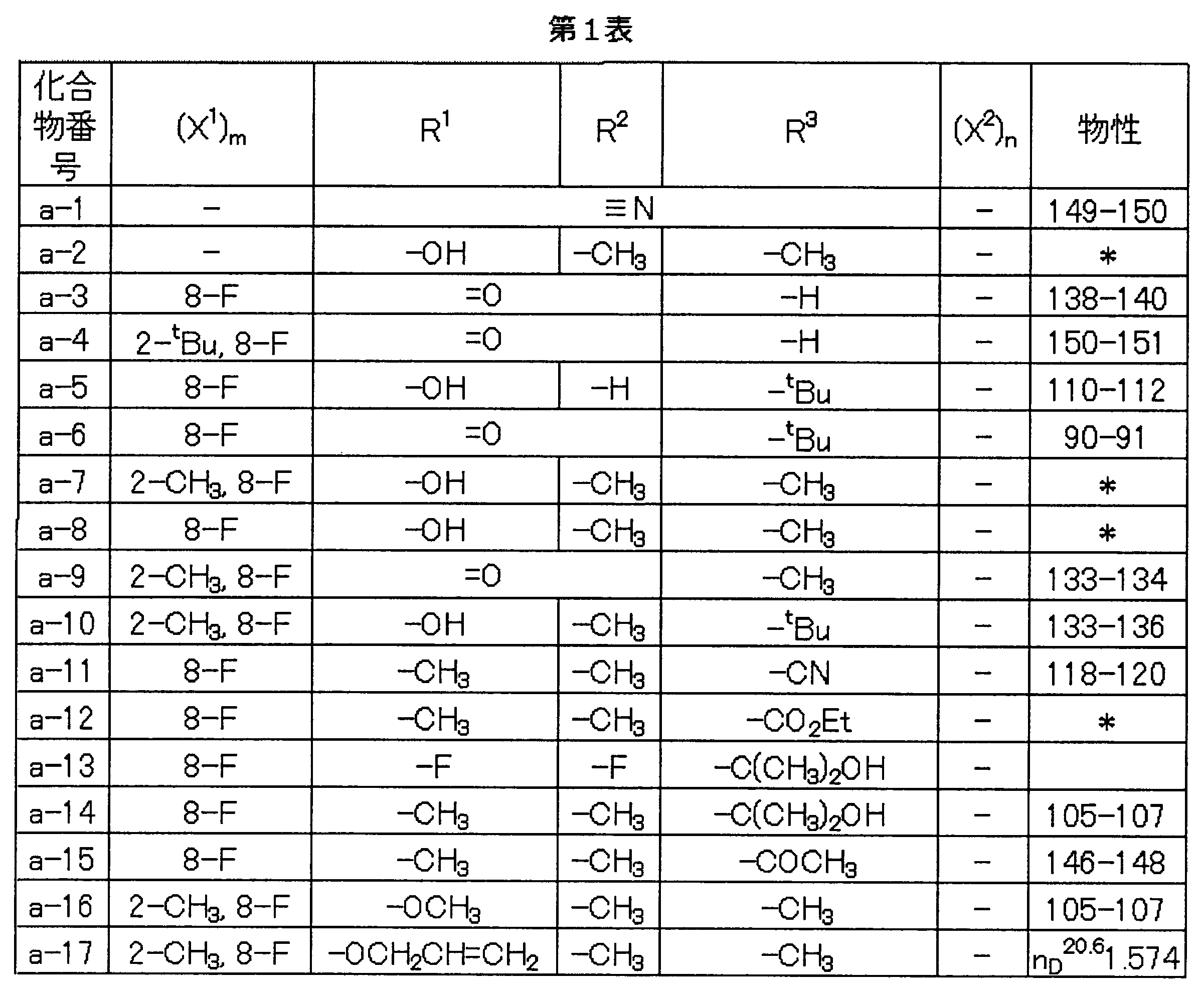Figure JPOXMLDOC01-appb-T000052