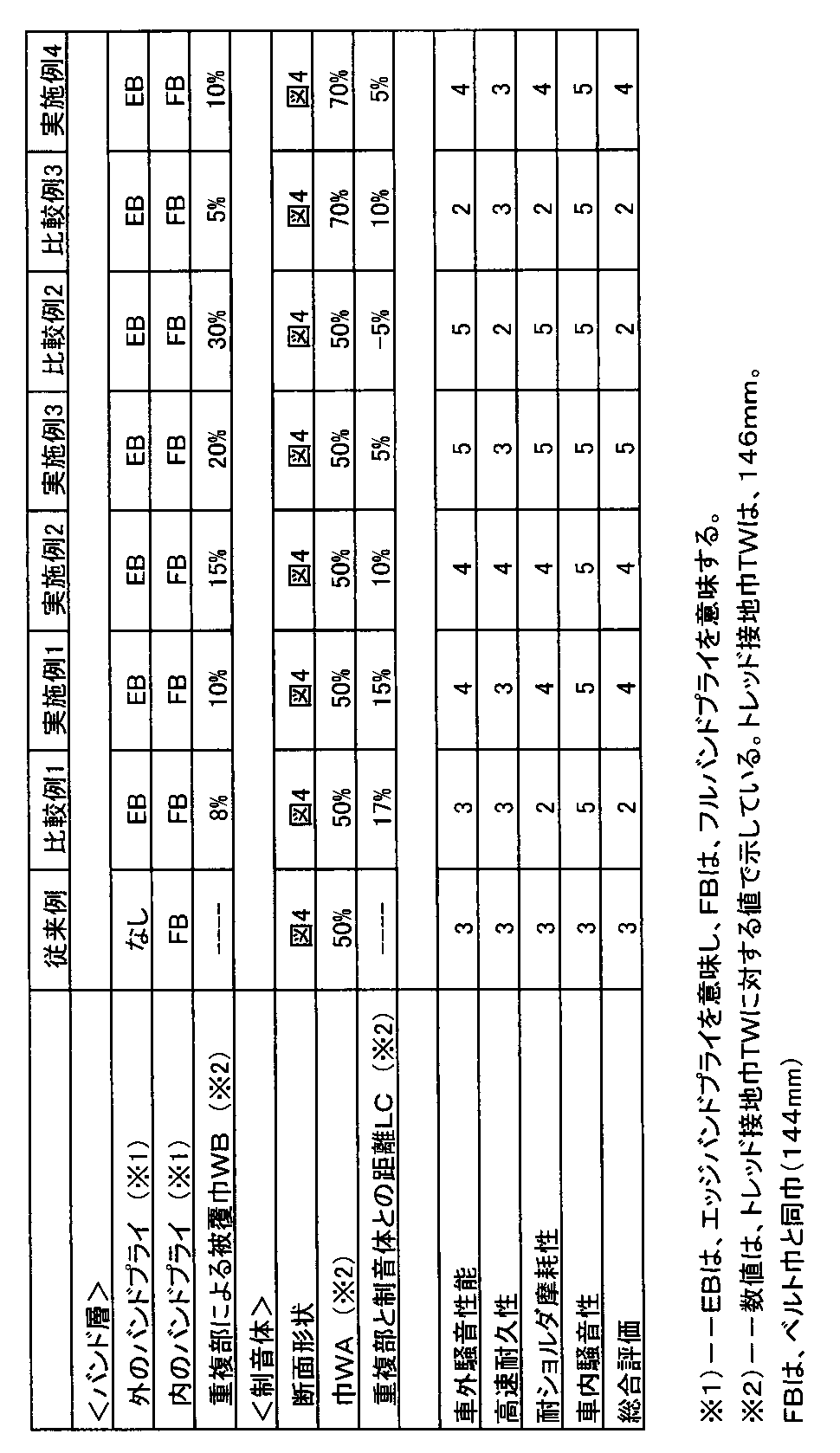 Figure JPOXMLDOC01-appb-T000001