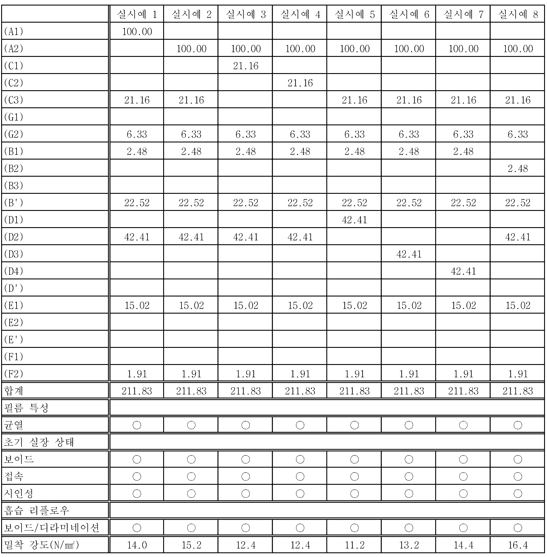 KR20200085784A - 필름상 반도체 봉지재 - Google Patents