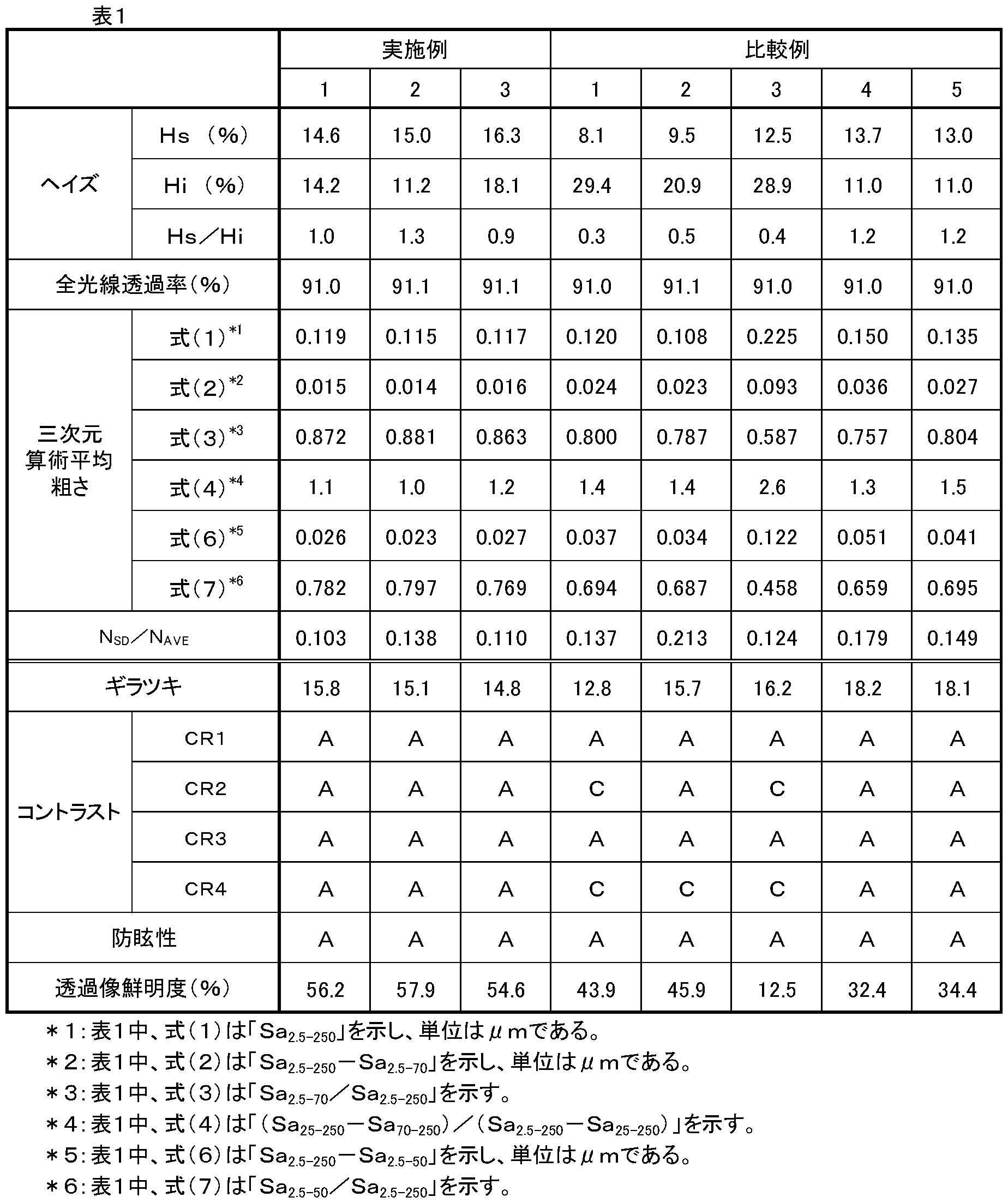 Figure JPOXMLDOC01-appb-T000003