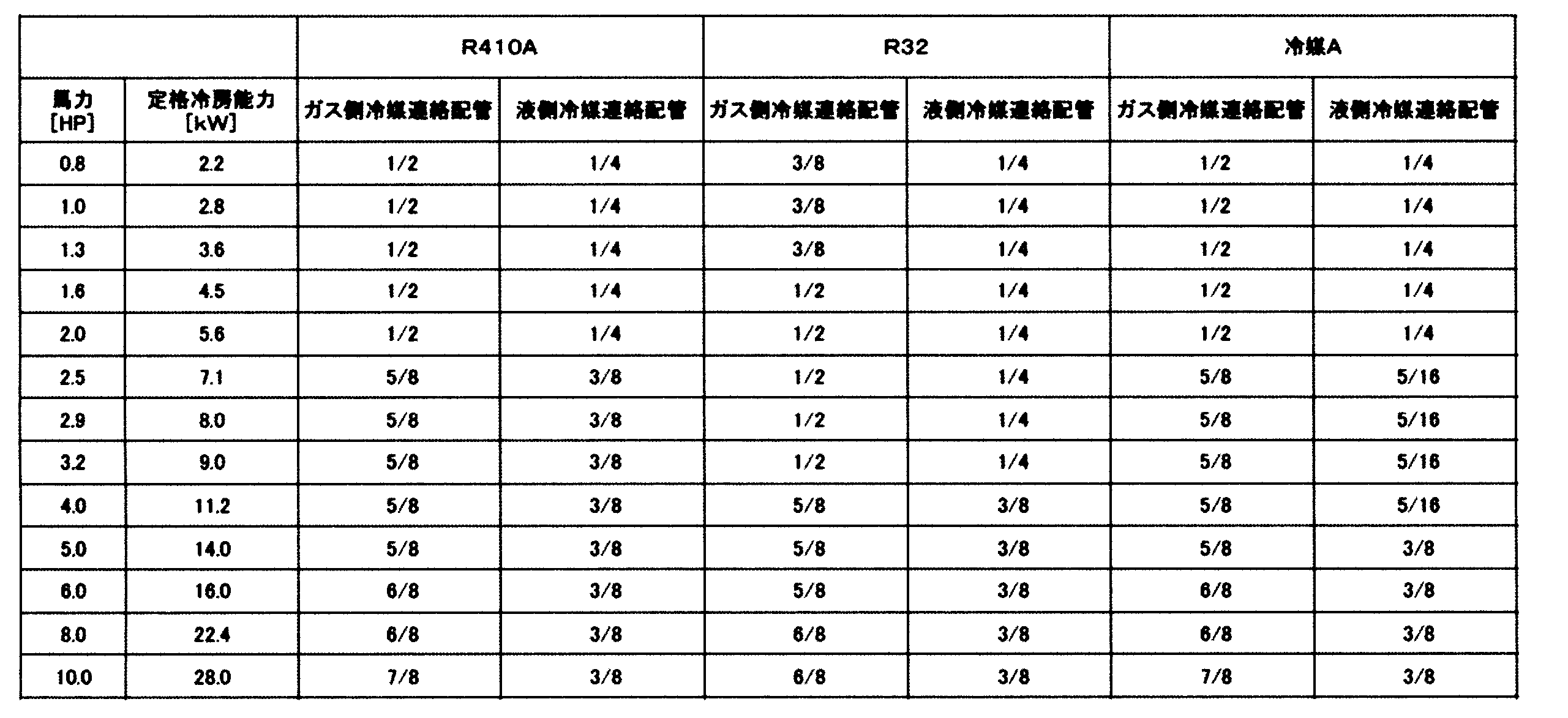 Figure JPOXMLDOC01-appb-T000012