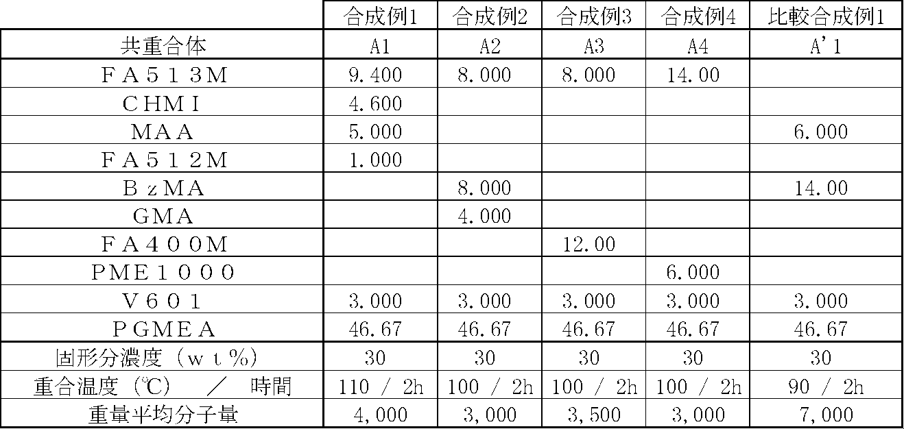 Figure JPOXMLDOC01-appb-T000007