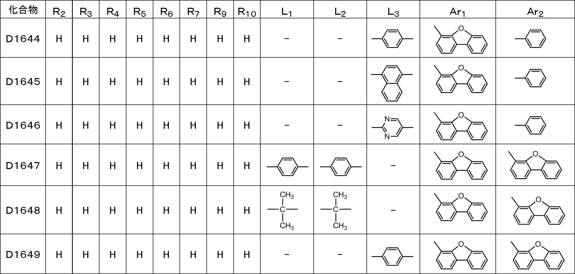 Figure JPOXMLDOC01-appb-T000097