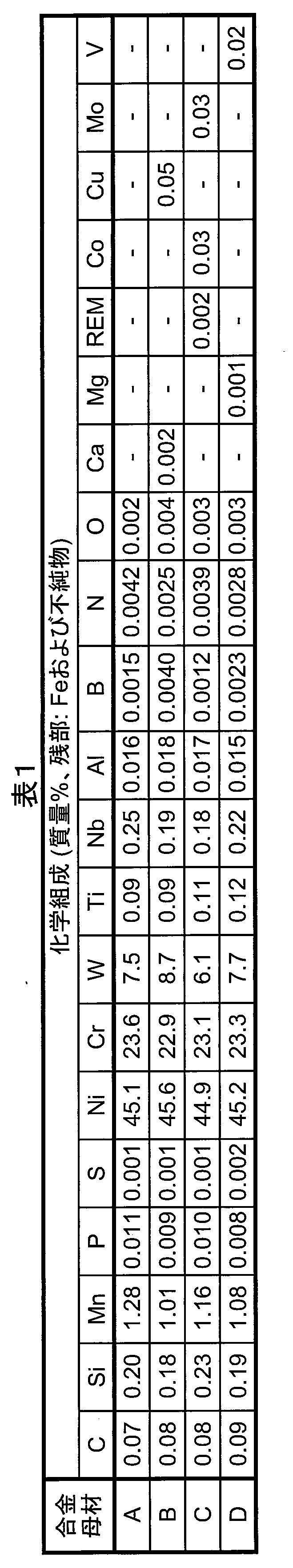 Figure JPOXMLDOC01-appb-T000001