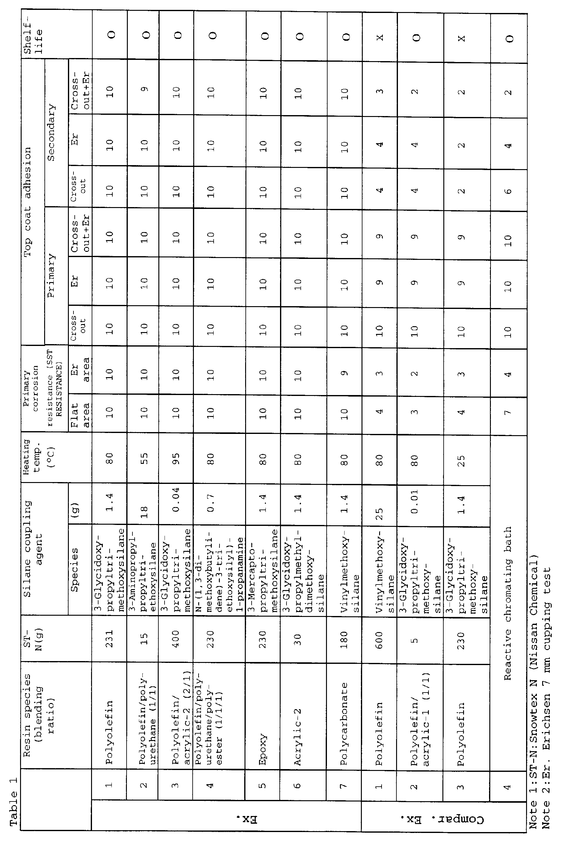 Figure 00100001