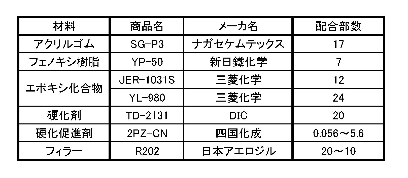 Figure JPOXMLDOC01-appb-T000001
