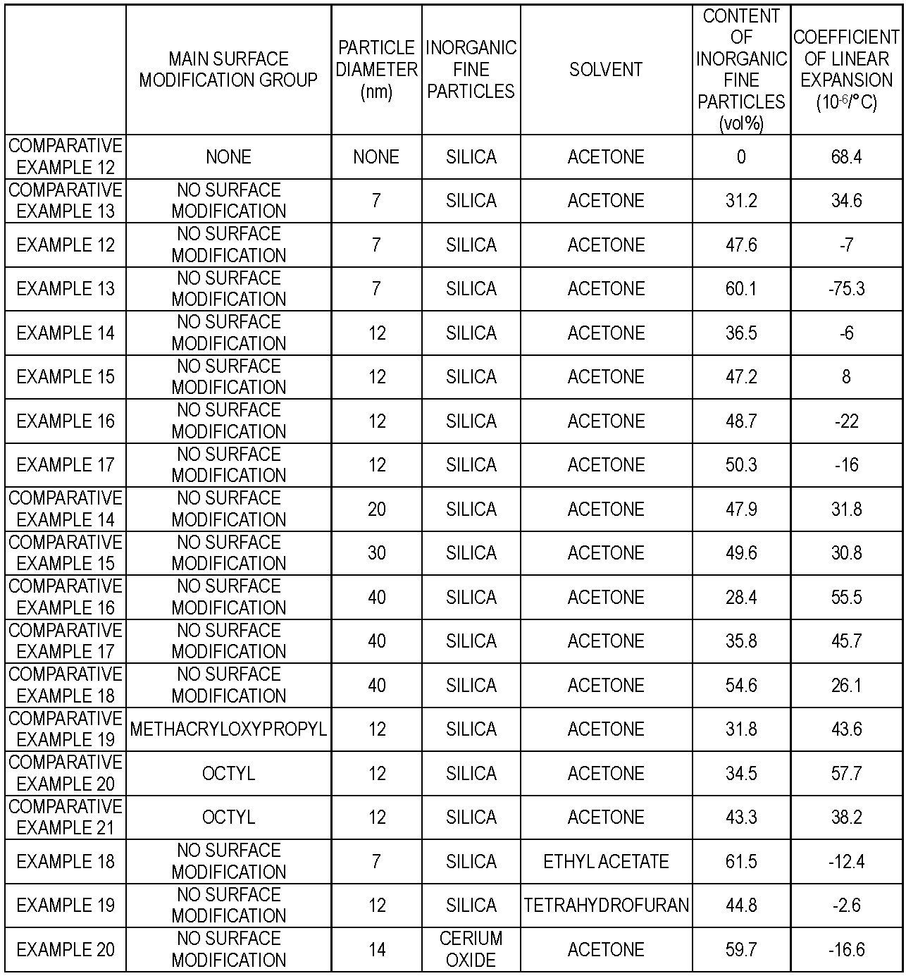 Figure JPOXMLDOC01-appb-T000003