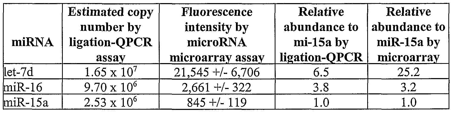 Figure imgf000063_0001