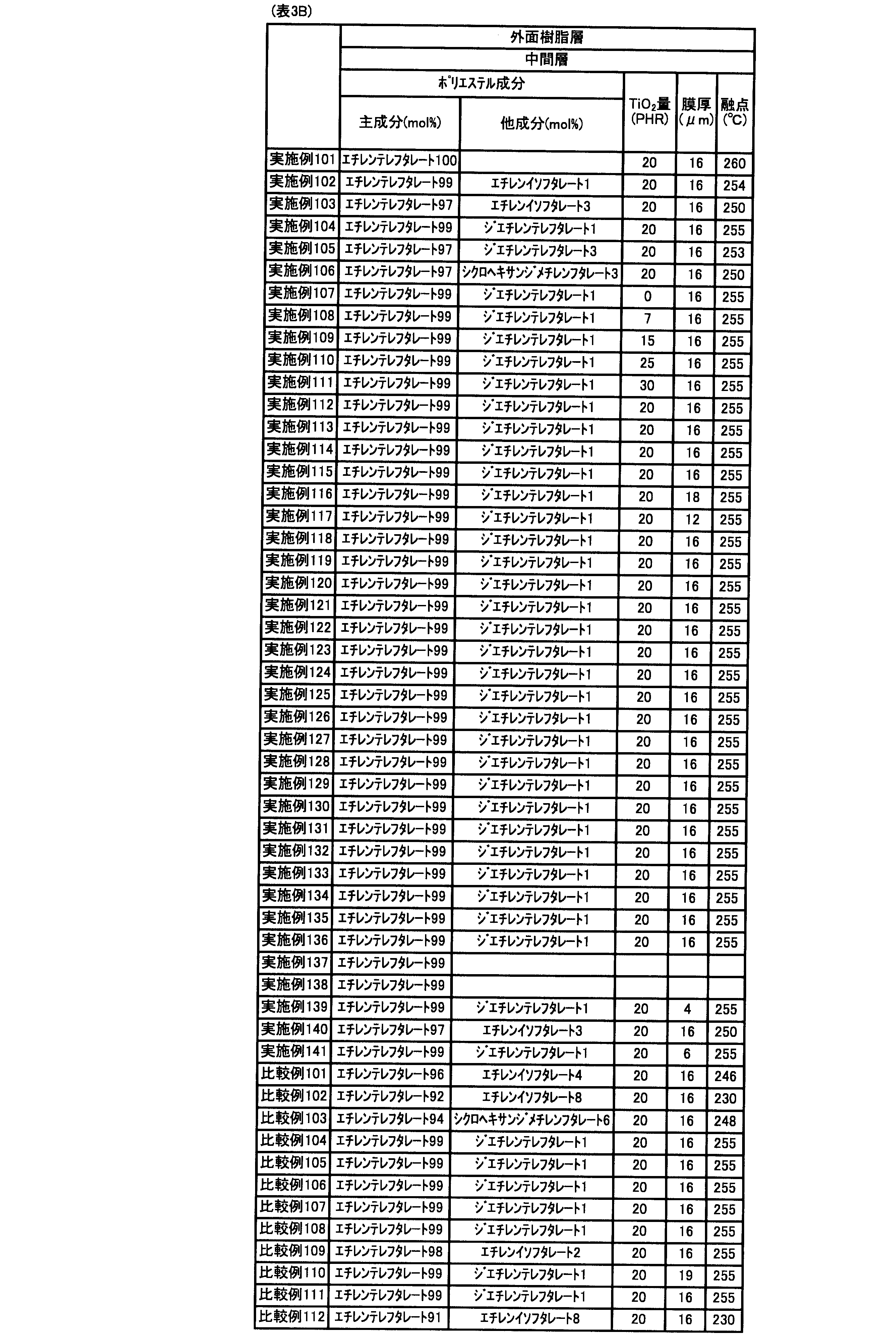 Figure JPOXMLDOC01-appb-T000005