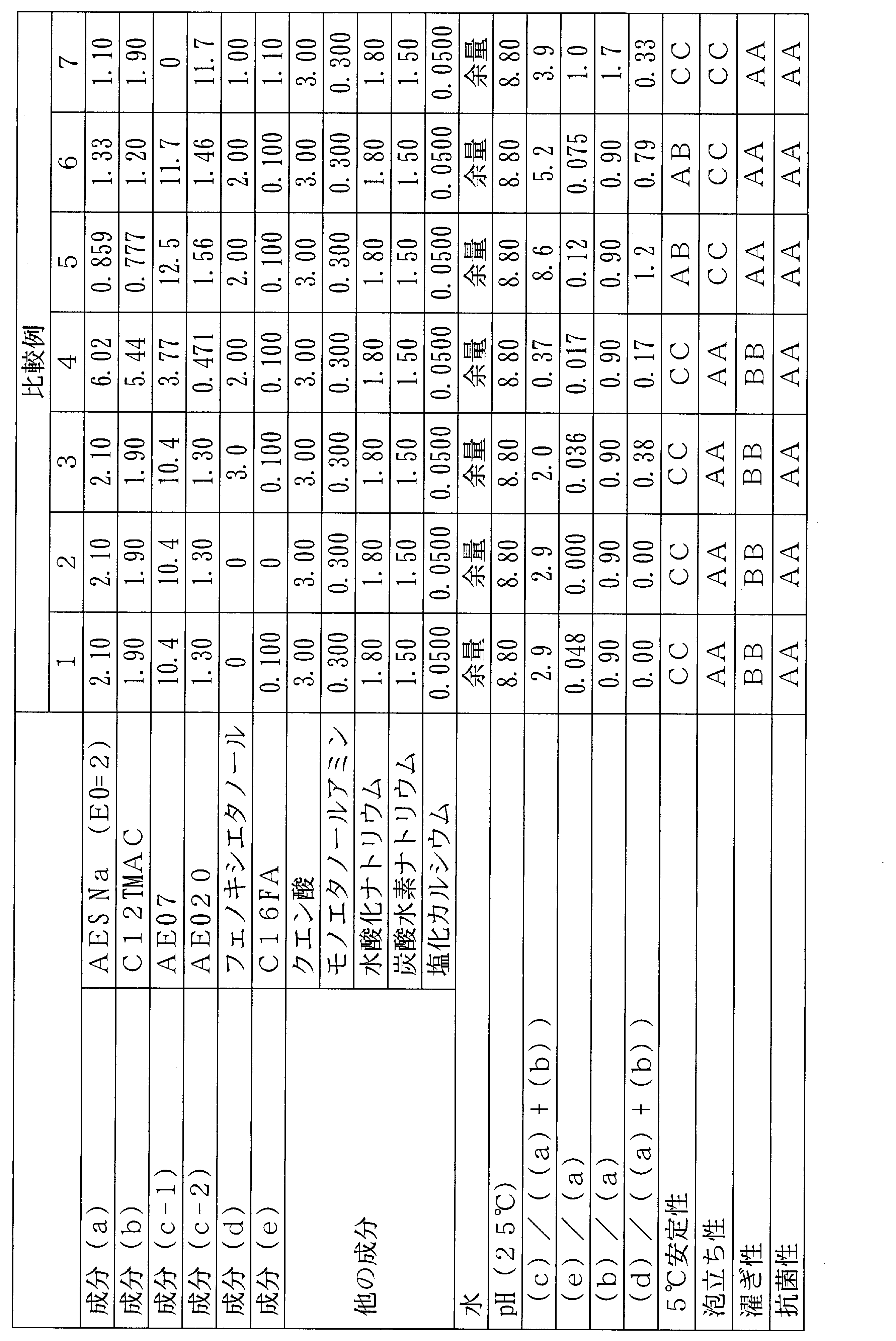 Figure JPOXMLDOC01-appb-T000014