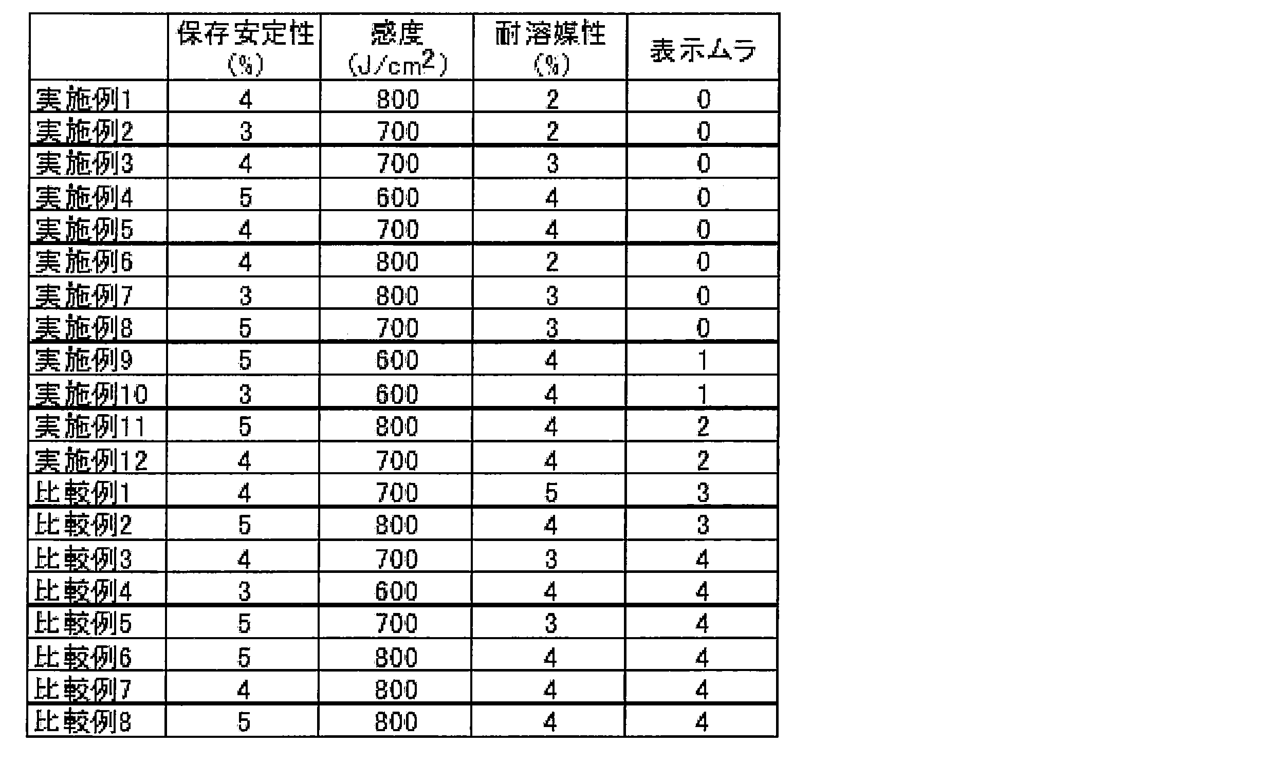 Figure JPOXMLDOC01-appb-T000013