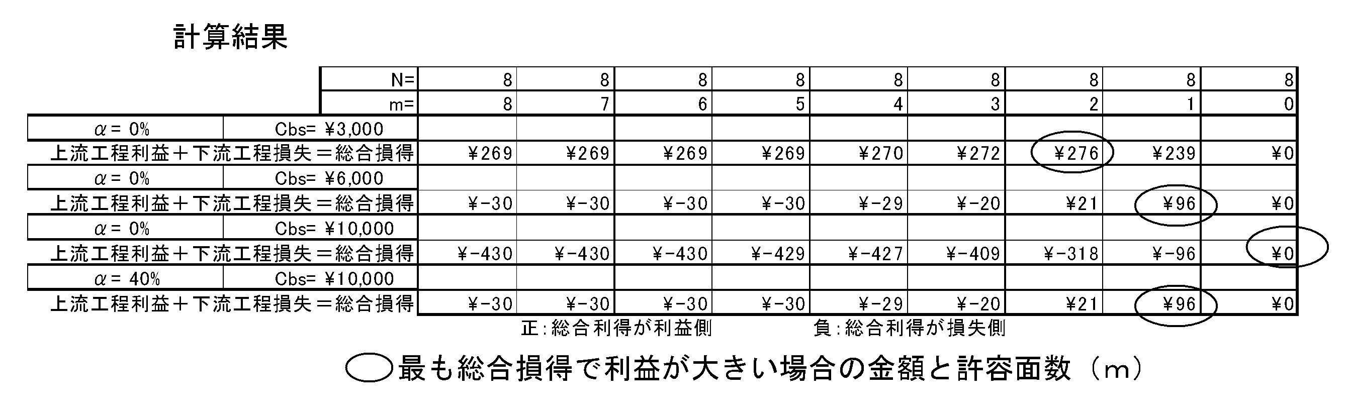 Figure JPOXMLDOC01-appb-T000008