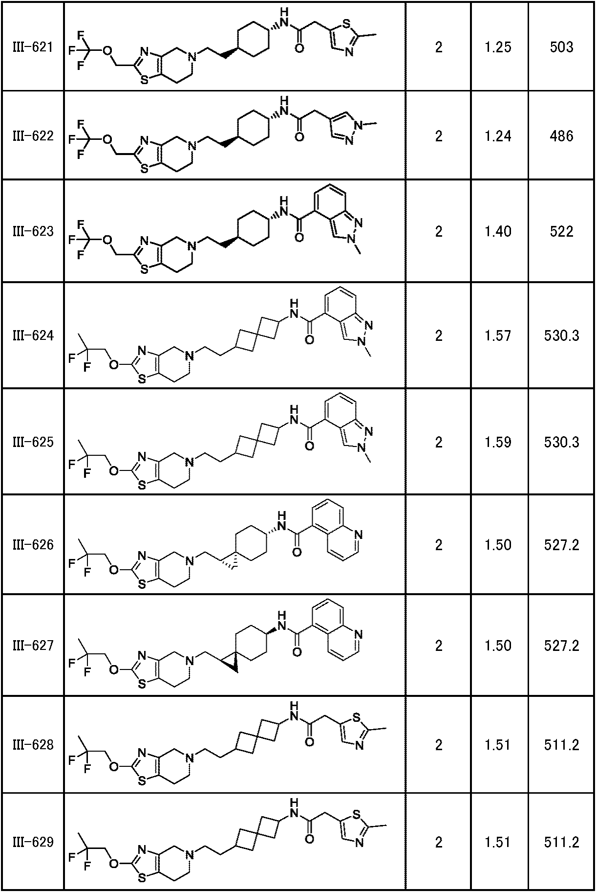 Figure JPOXMLDOC01-appb-T000293