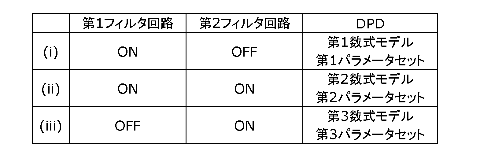 Figure JPOXMLDOC01-appb-T000005