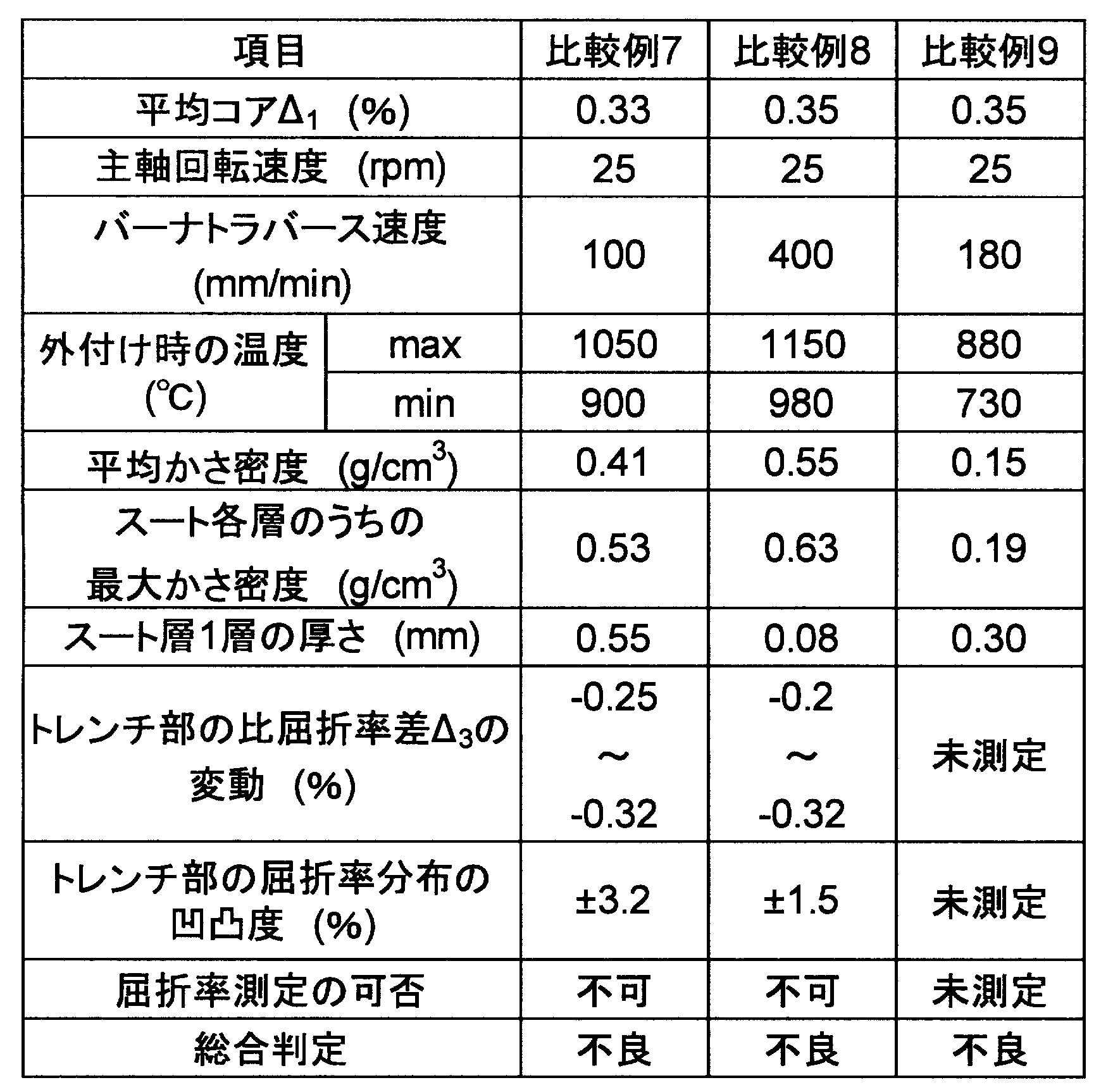 Figure JPOXMLDOC01-appb-T000007