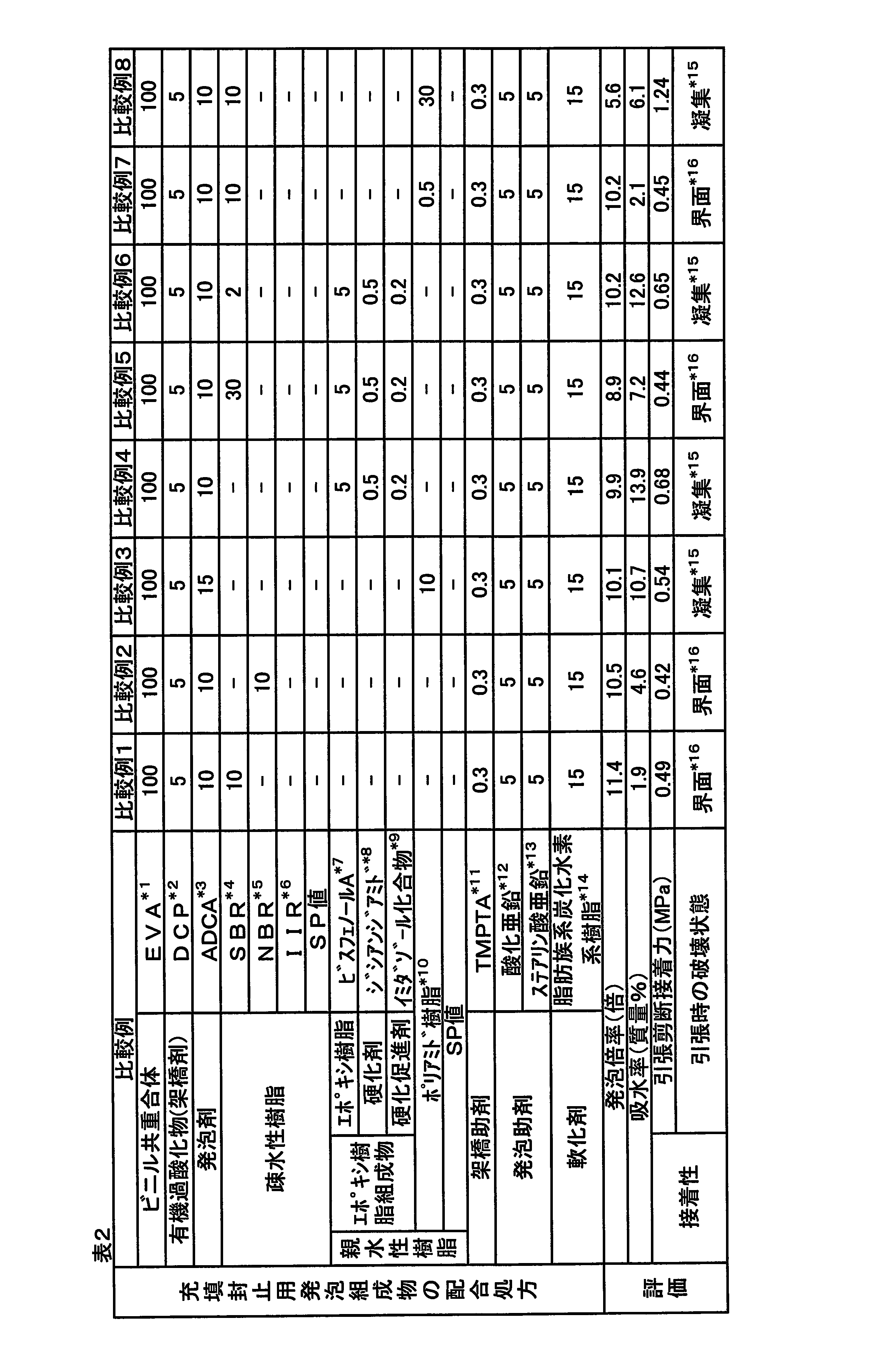 Figure JPOXMLDOC01-appb-T000002