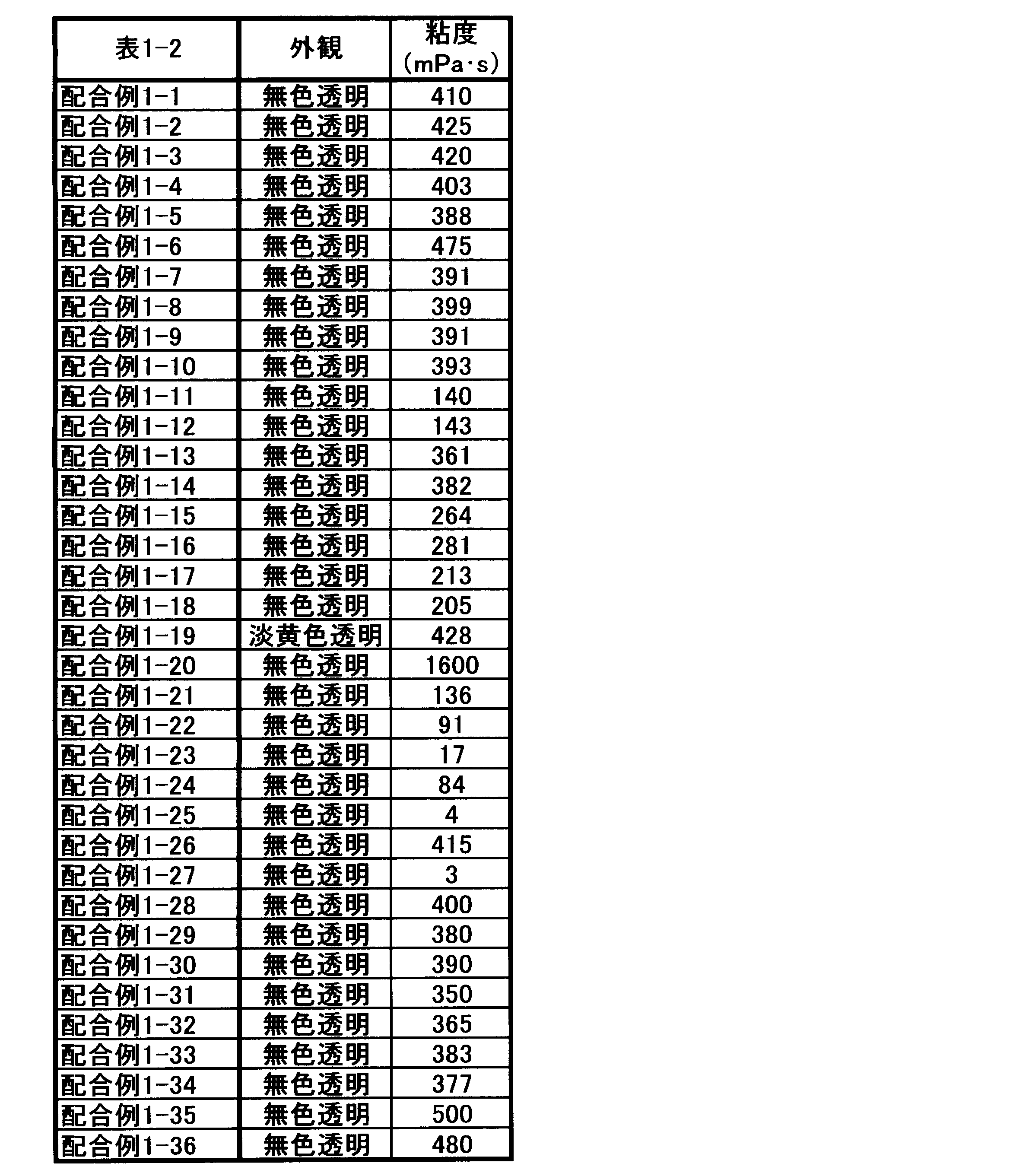 Figure JPOXMLDOC01-appb-T000005
