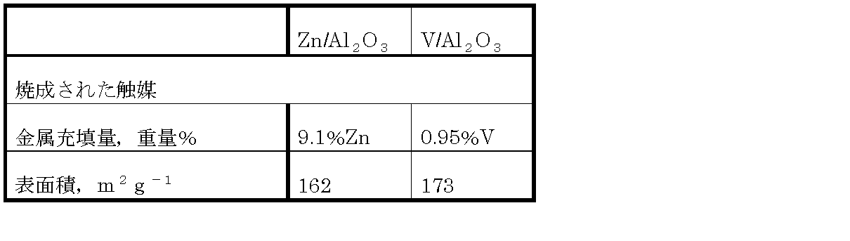 Figure 0003545652