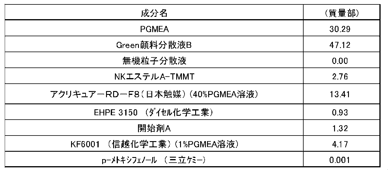 Figure JPOXMLDOC01-appb-T000035