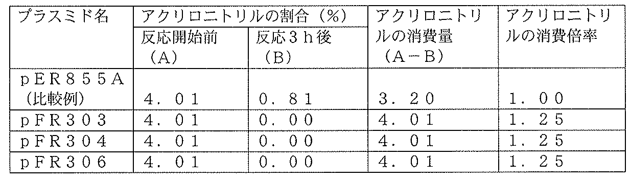 Figure JPOXMLDOC01-appb-T000011