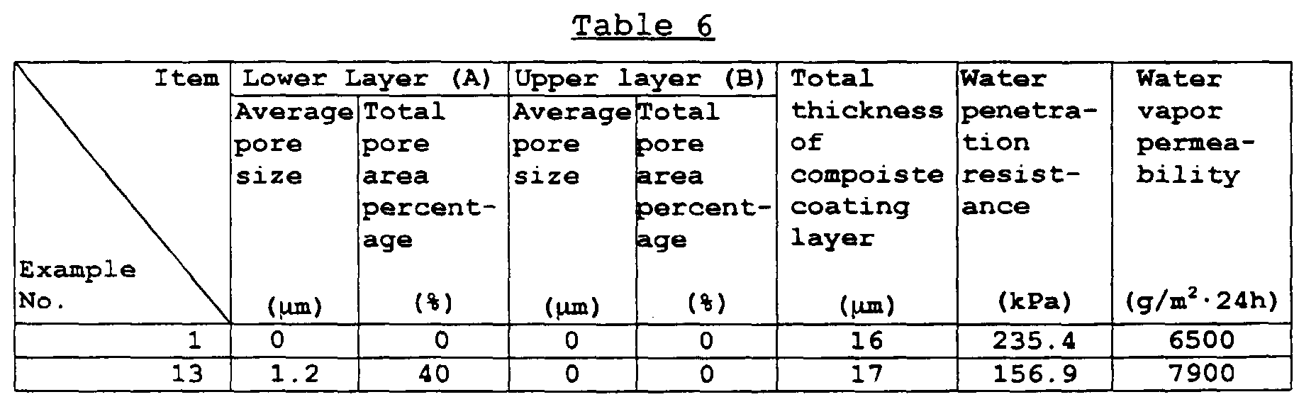Figure 00370001