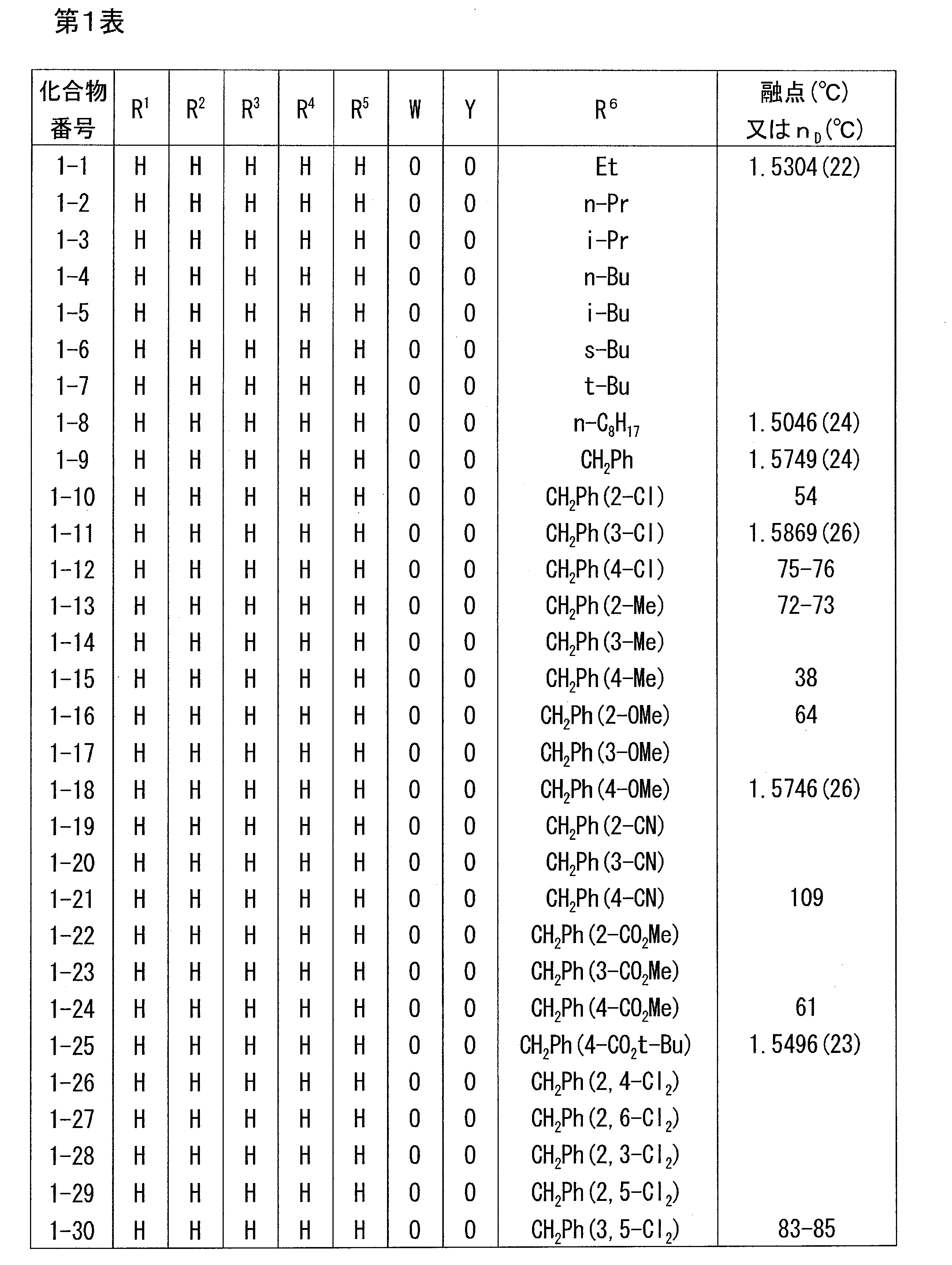 Figure JPOXMLDOC01-appb-T000004