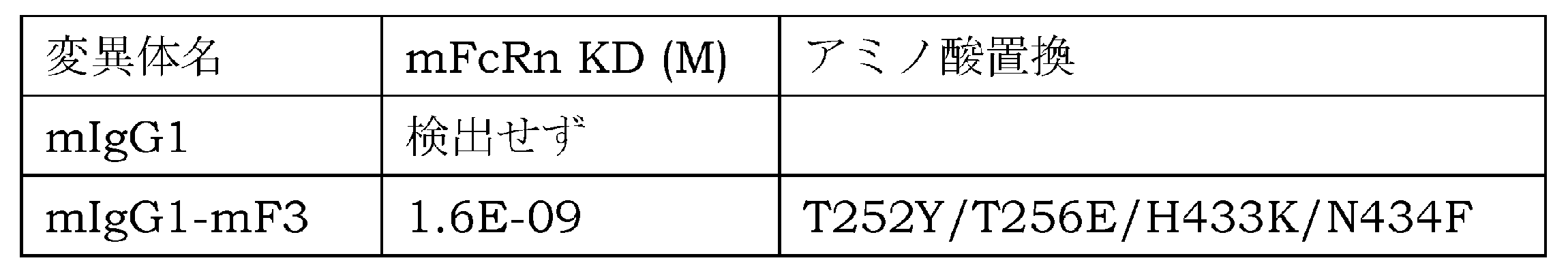 Figure JPOXMLDOC01-appb-T000005