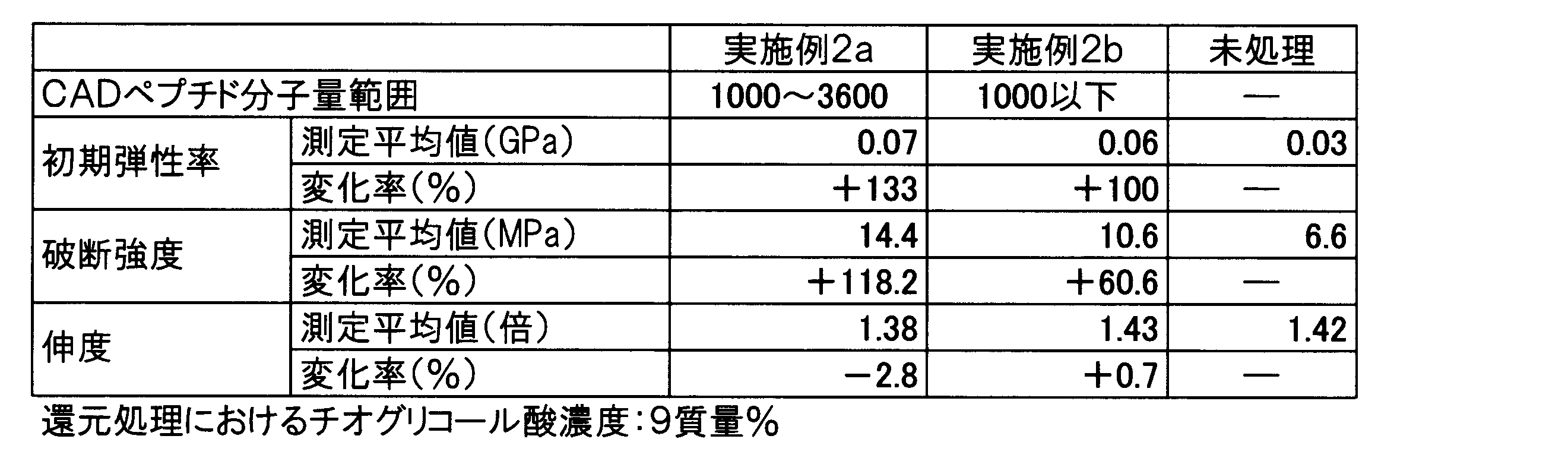 Figure JPOXMLDOC01-appb-T000007