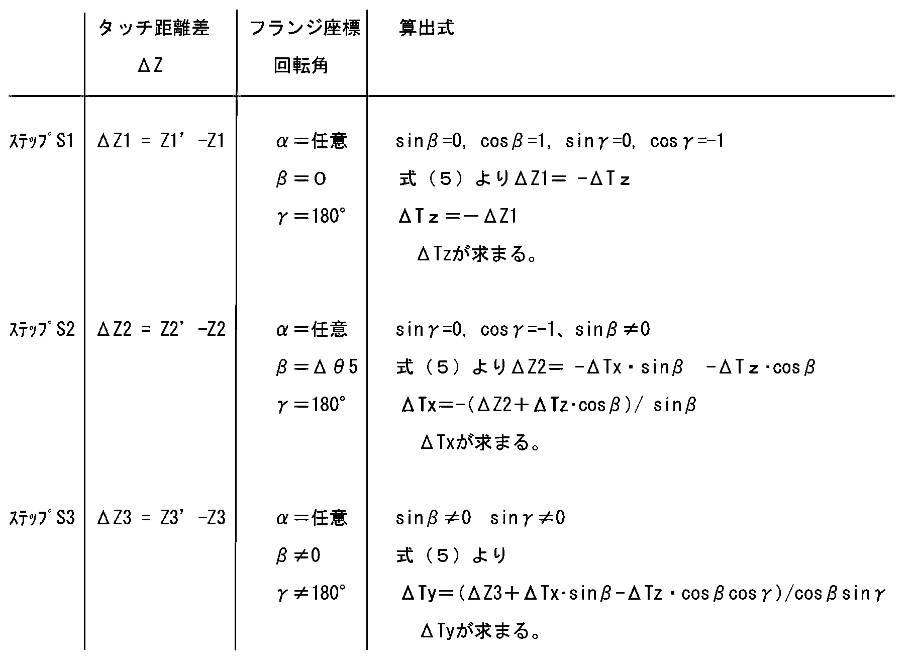Figure JPOXMLDOC01-appb-T000006