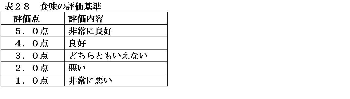 Figure JPOXMLDOC01-appb-T000028