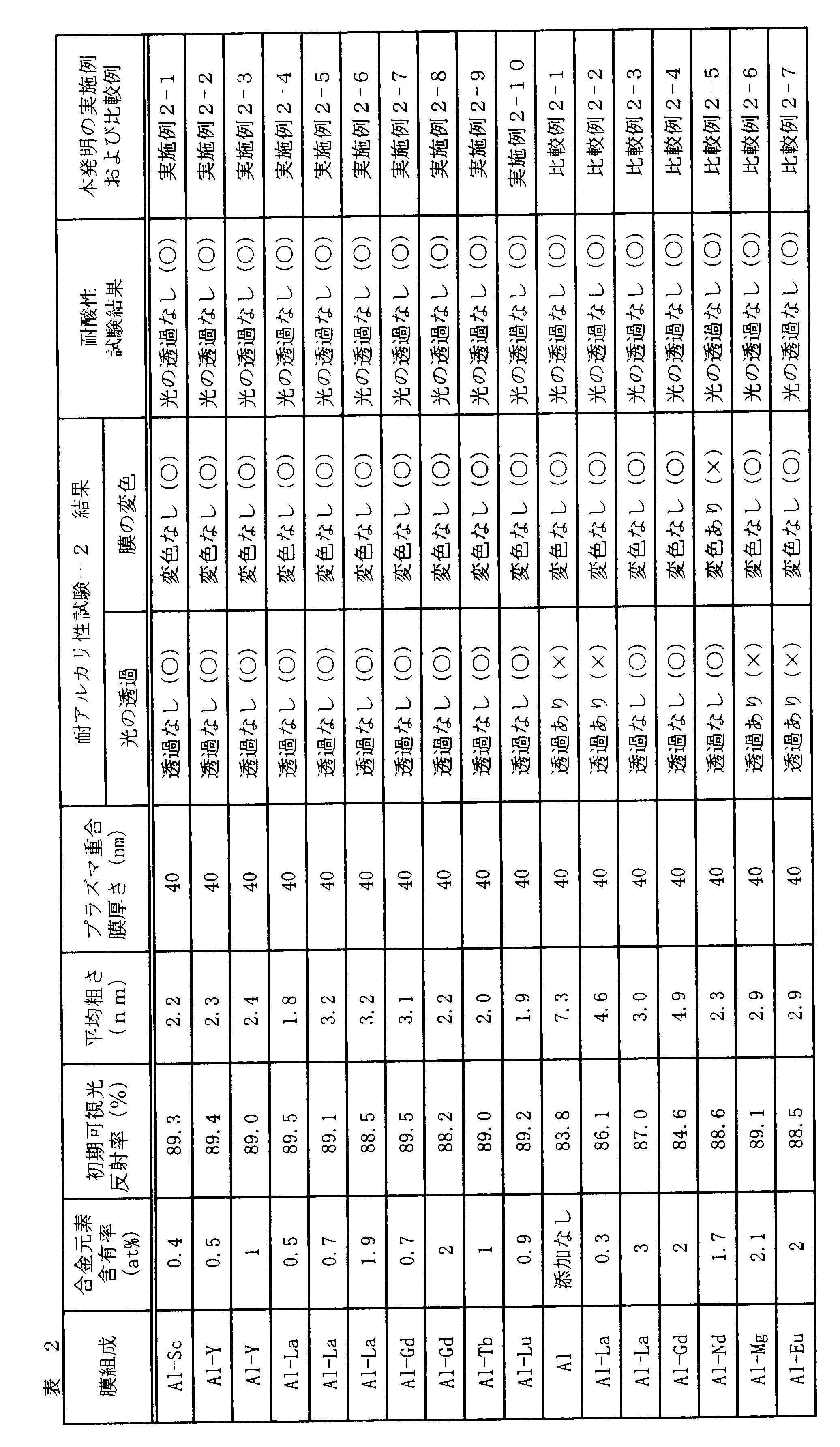 Figure JPOXMLDOC01-appb-T000002