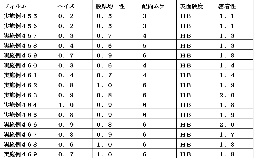 Figure JPOXMLDOC01-appb-T000382